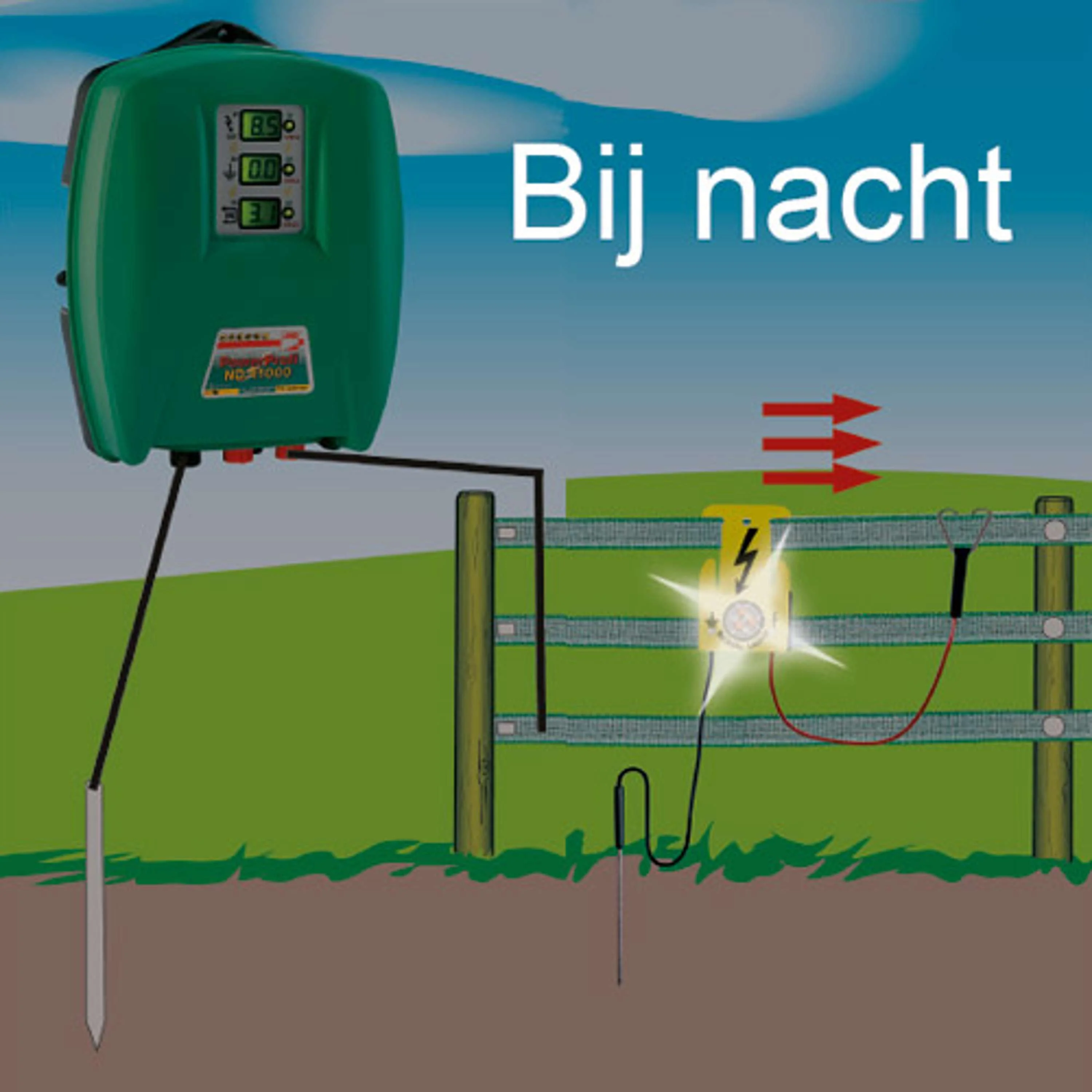 Ako Tester di Segnale Luminoso per Recinzioni Elettriche - Image 4